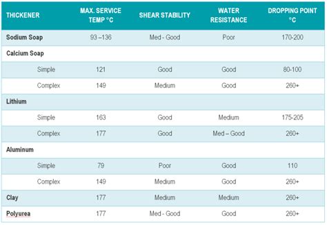 measure grease thickness|grease with lithium thickener.